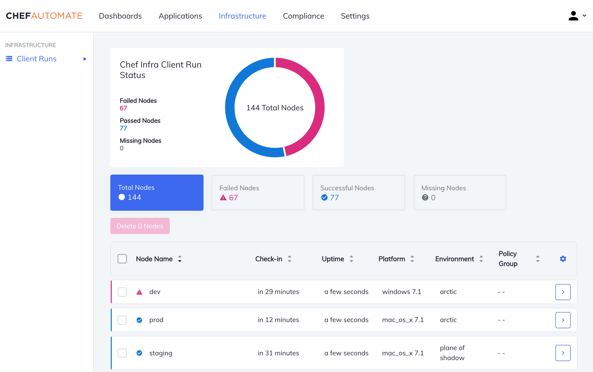 Image of Chef Automate dashboard showing the status of nodes under management with Chef Automate.